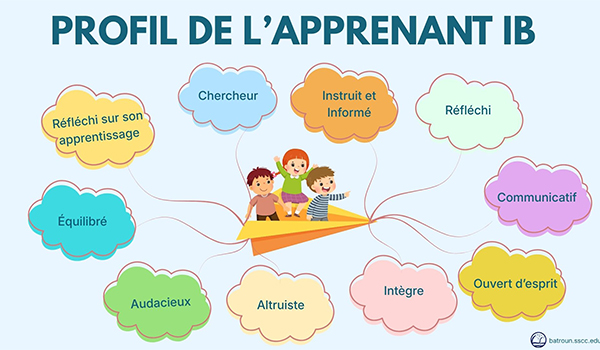 établissement scolaire candidat – PYP/IB
